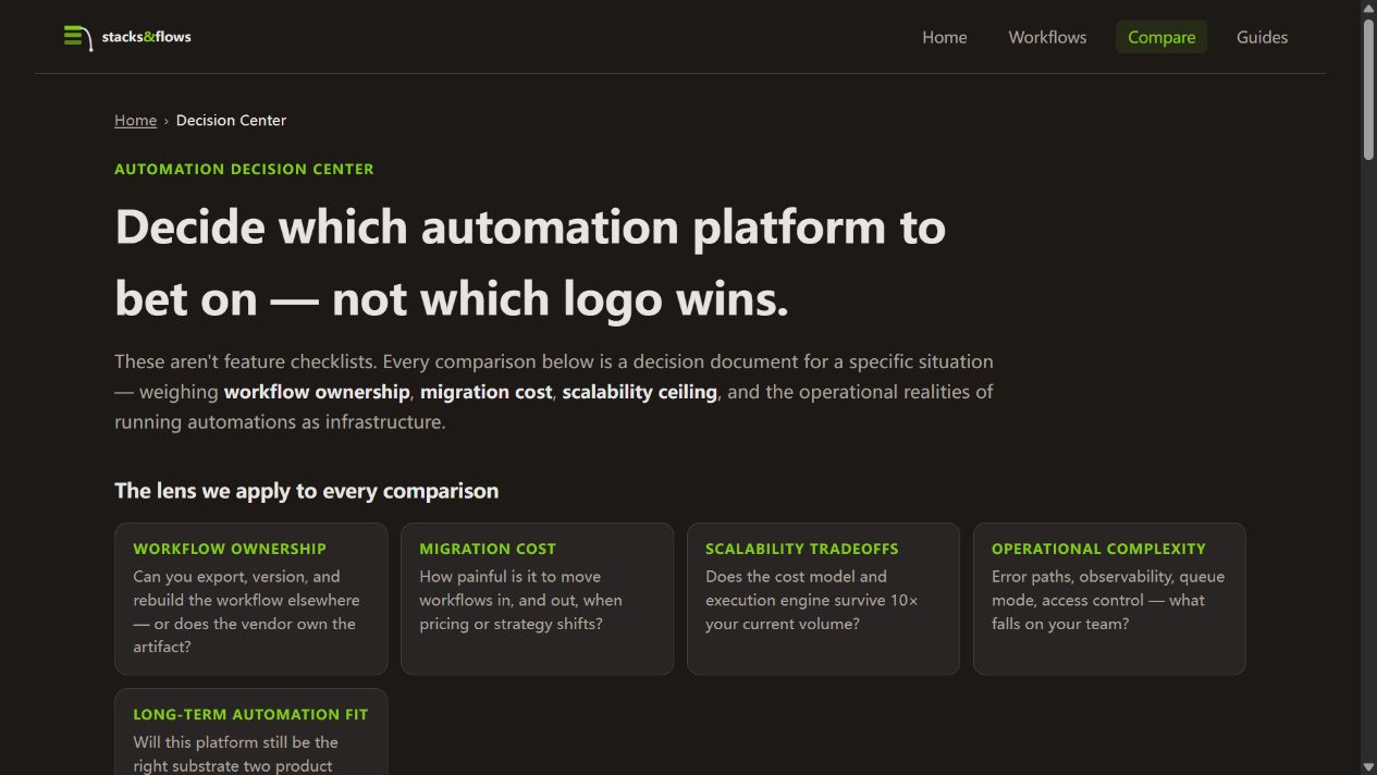 Platform comparisons