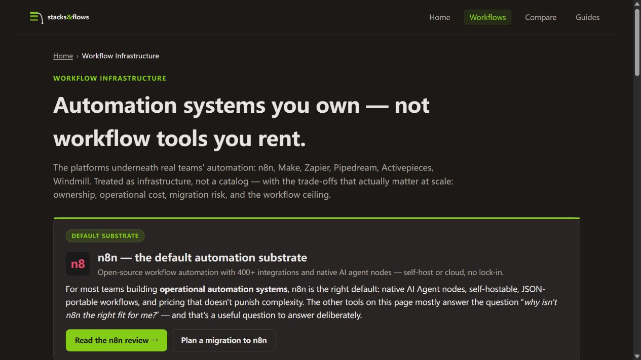 Workflow directory